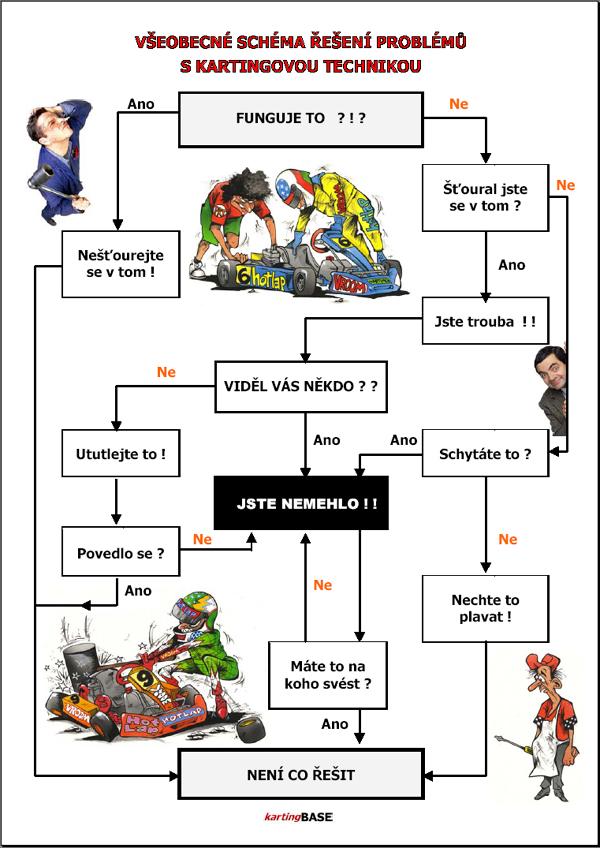 Metodika_Silvestr 2010_Easy